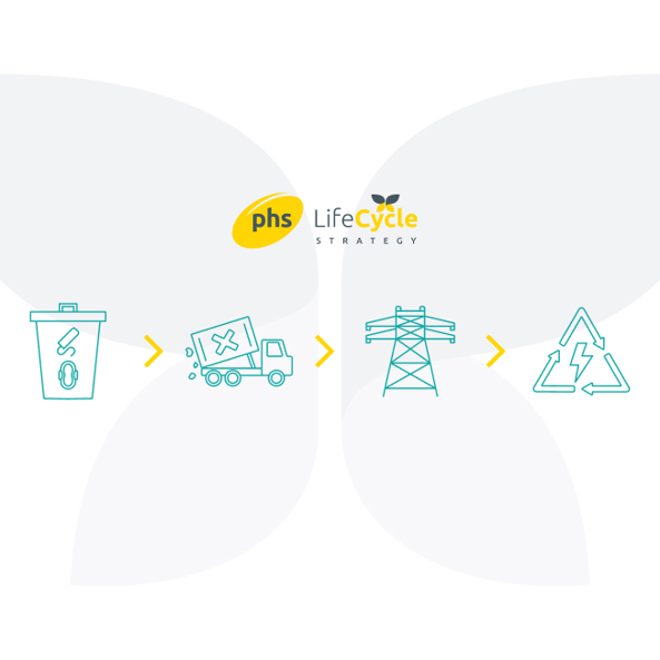 Phs Life Cycle Strat What Is Lifecycle Strat